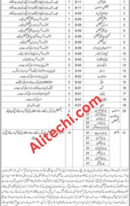 Jobs Open 2024 At Health Department Chaghi Medical & Admin 